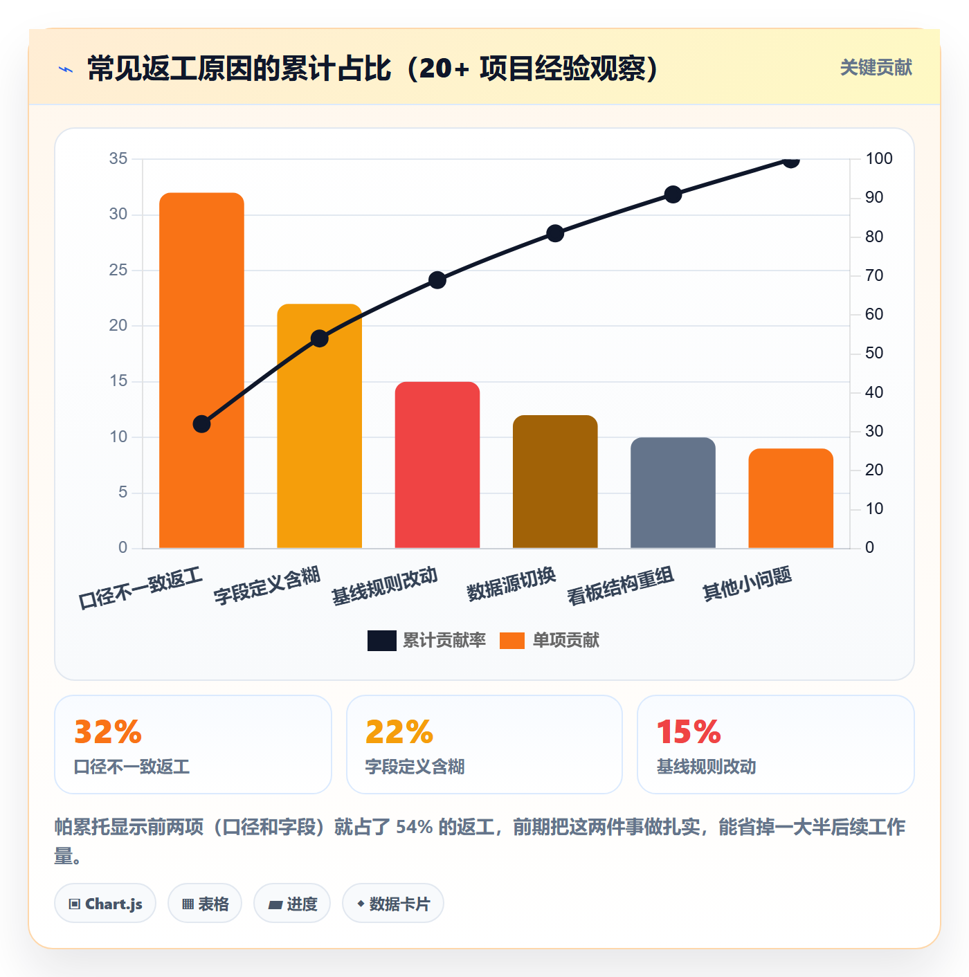 商品分析落地清单：销量趋势相关的系统搭建事项
