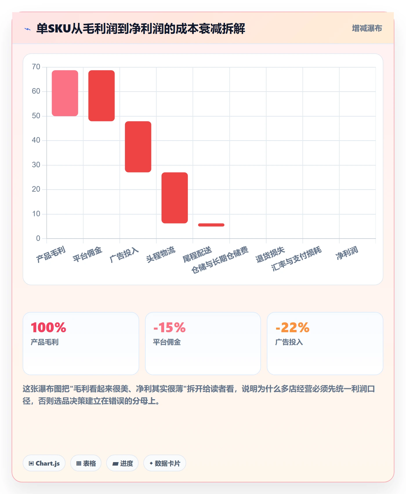 跨境电商运营问题诊断：选品上新如何用多店经营改进
