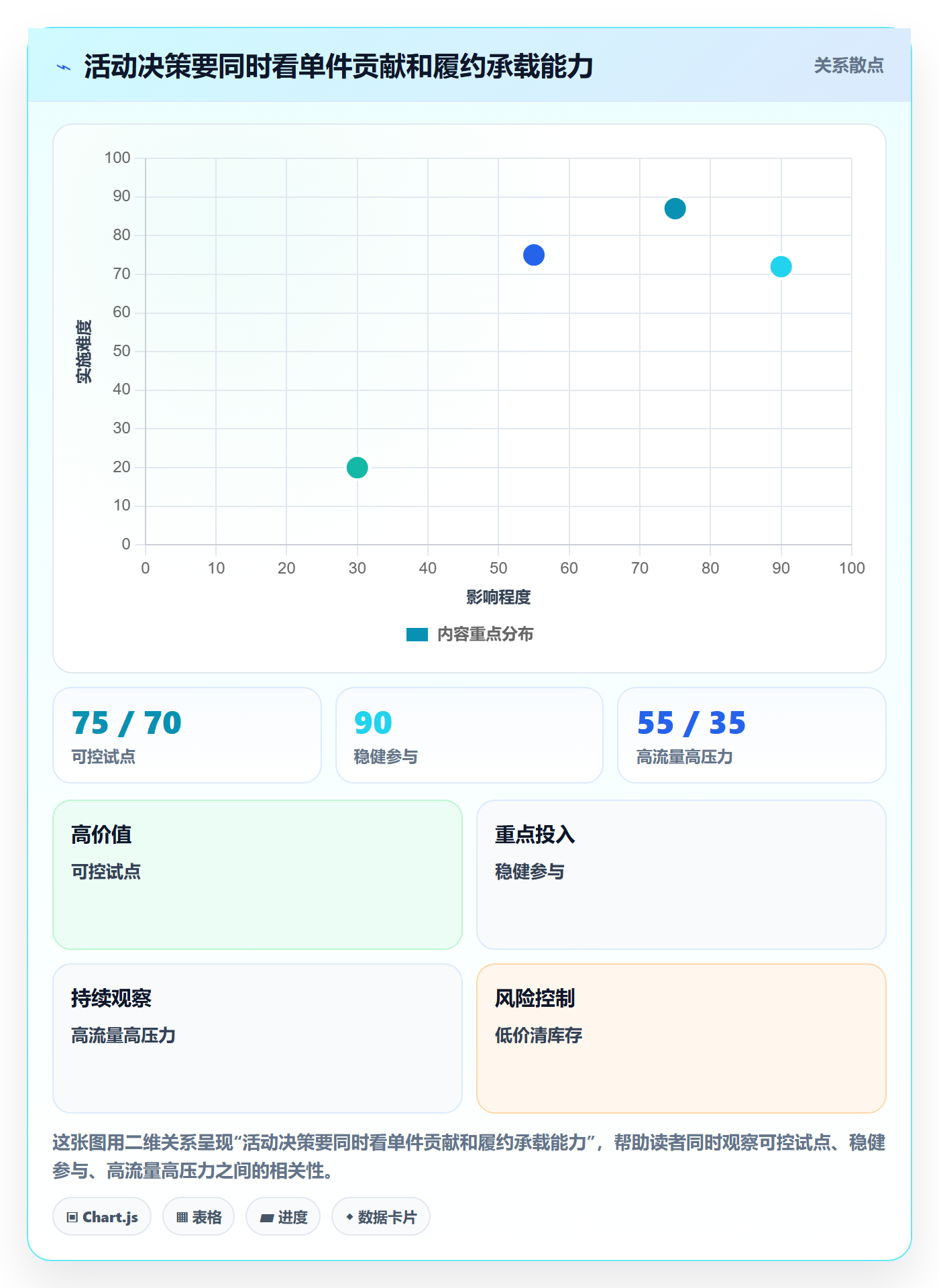 temu场景解析：活动流量中的平台规则怎么处理