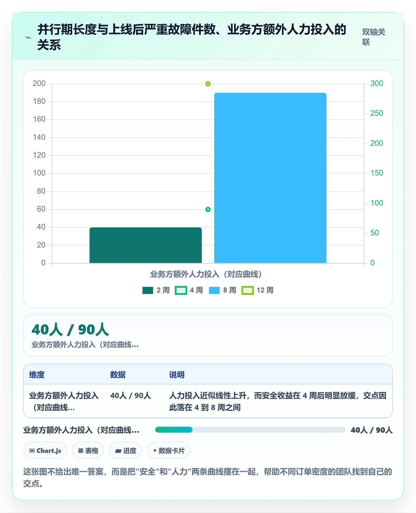 erp跨境电商运营框架:把系统实施纳入标准化管理