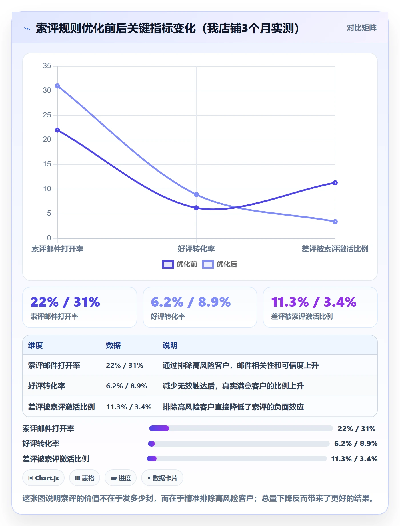 亚马逊软件实施路径：评价管理如何完成旺季准备