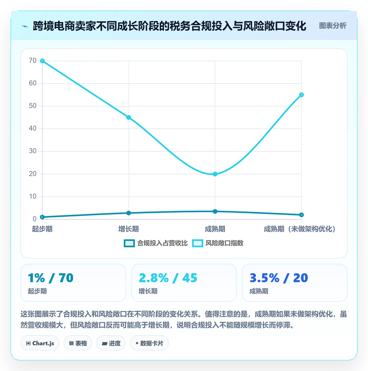跨境电商一站式服务精细化运营：税务合规从哪里开始