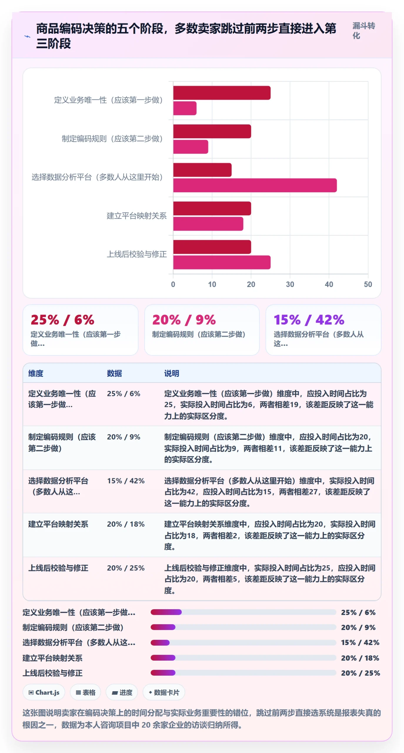 外贸数据分析平台海外仓管理：商品编码从哪里开始