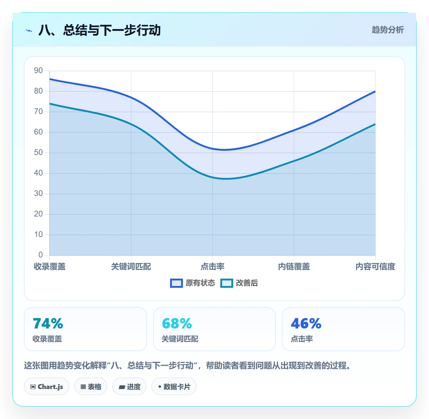 八、总结与下一步行动