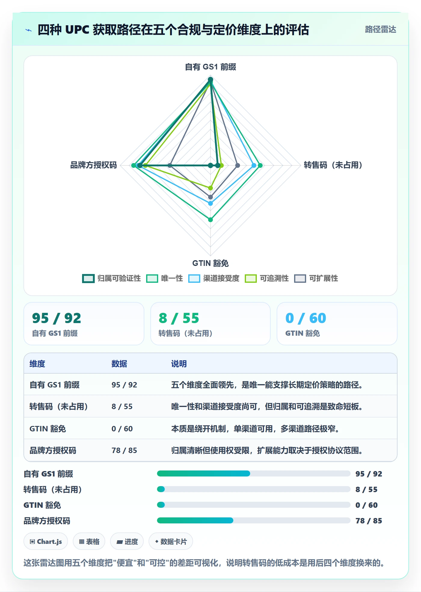 UPC码实施路径：合规风险如何完成定价策略