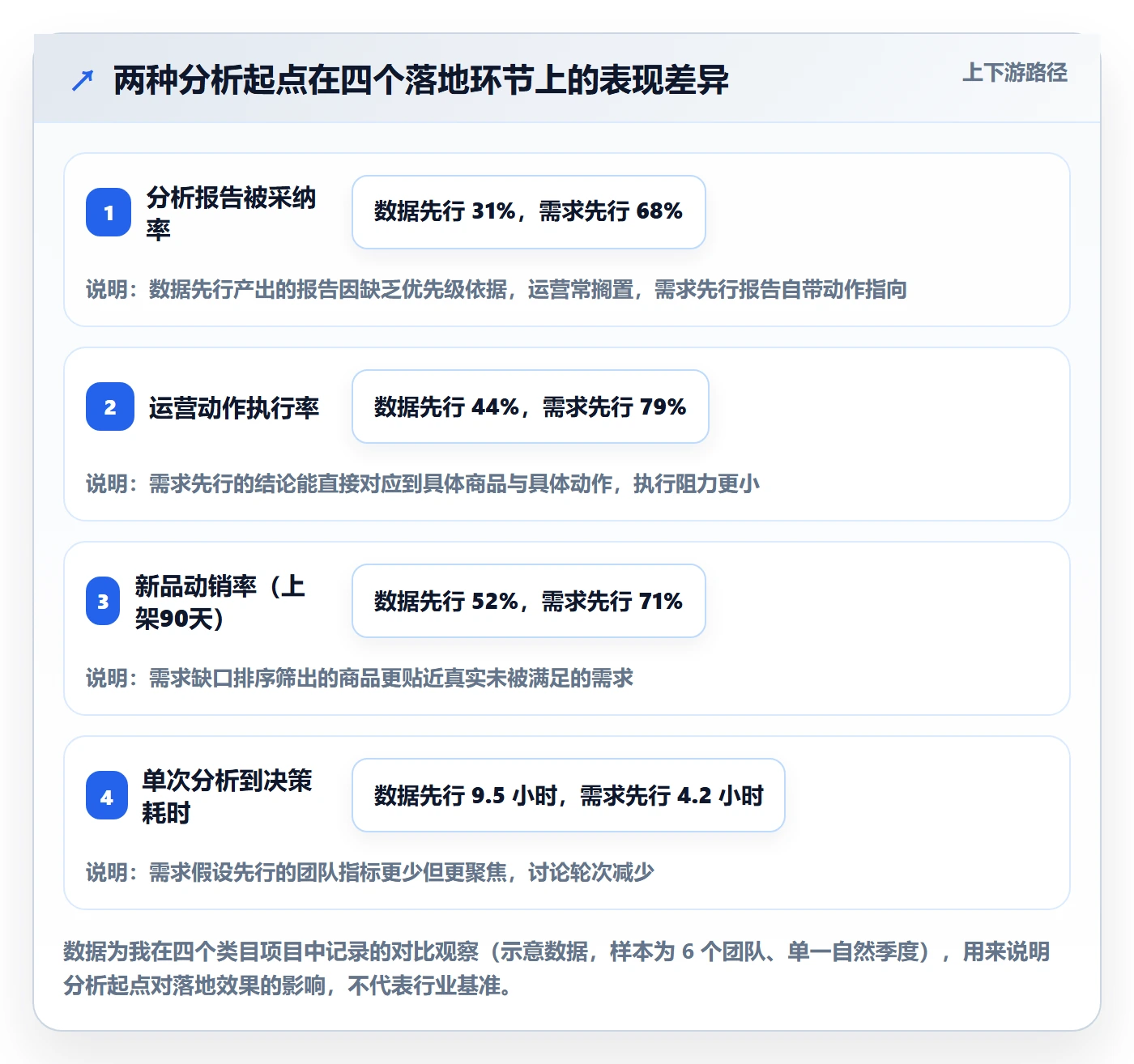 商品分析运营框架：把市场需求纳入精细化运营