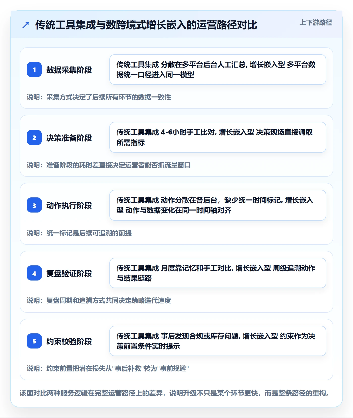 跨境电商一站式服务升级方案：用增长策略改善运营推广