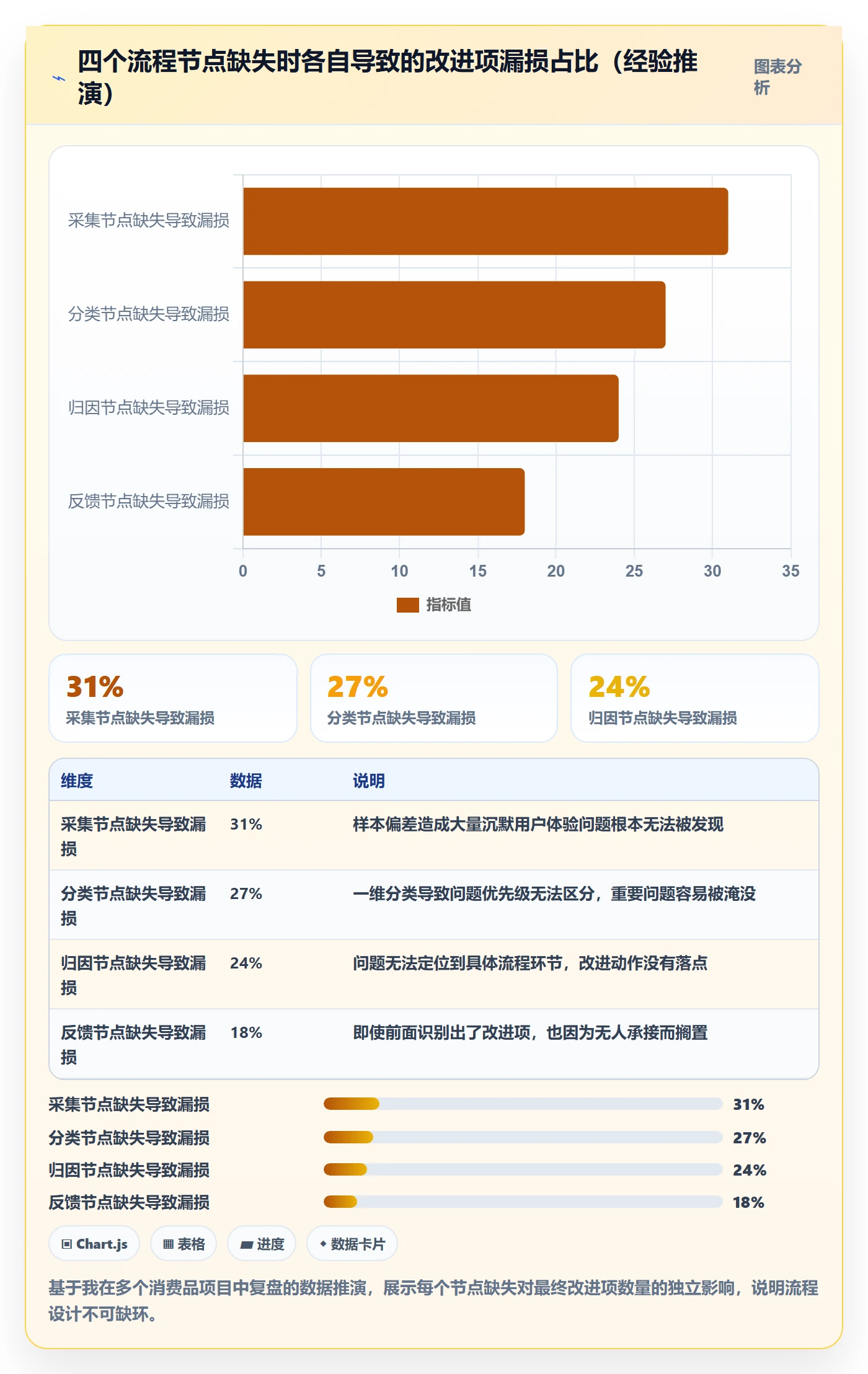 商品分析问题诊断：用户评价如何用流程设计改进