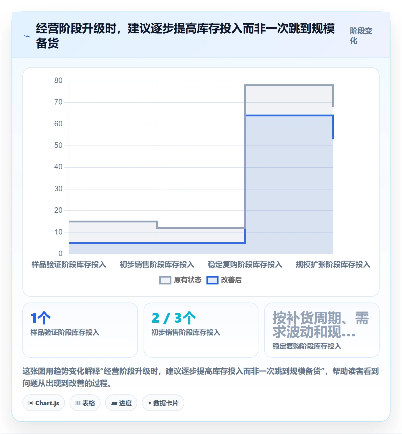 temu使用技巧：选品定价对应的平台规则方法