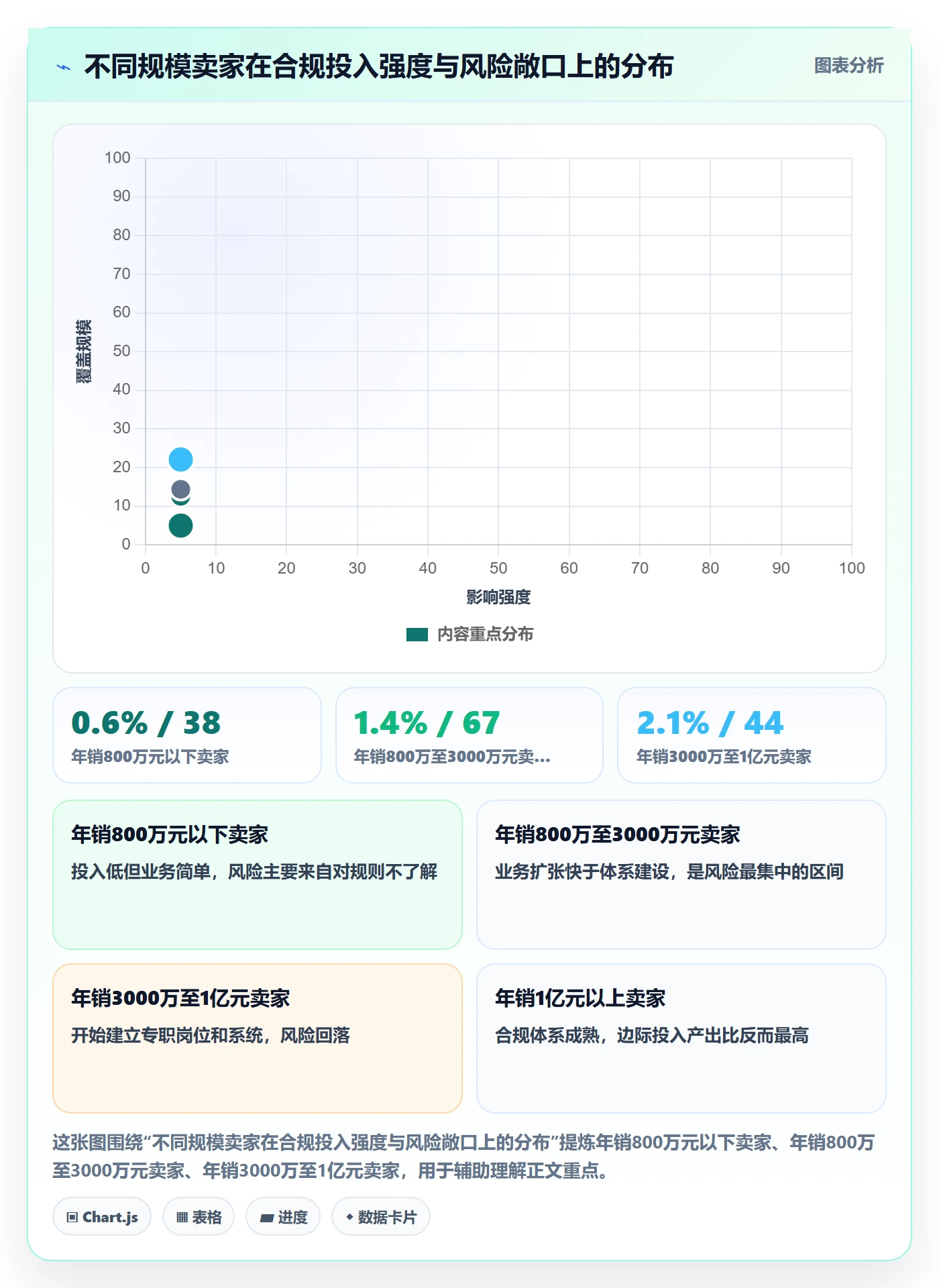 UPC码怎么用？商品绑定场景下的税务筹划拆解