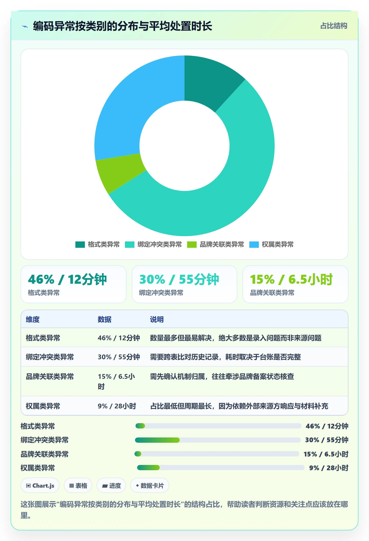 UPC码运营框架：把编码规范纳入入门指南