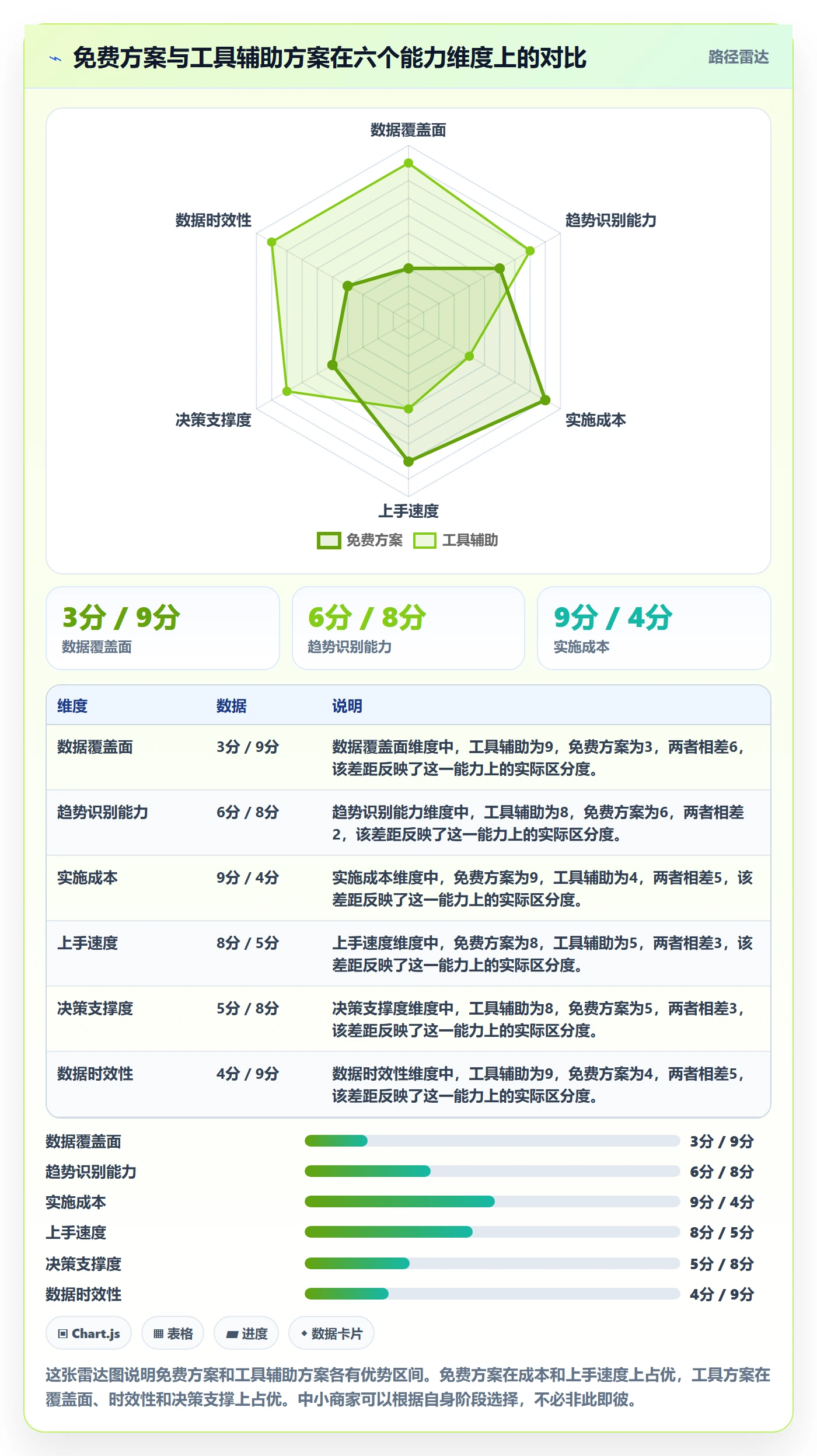 商品分析从0到1：竞争强度的旺季准备与操作要点