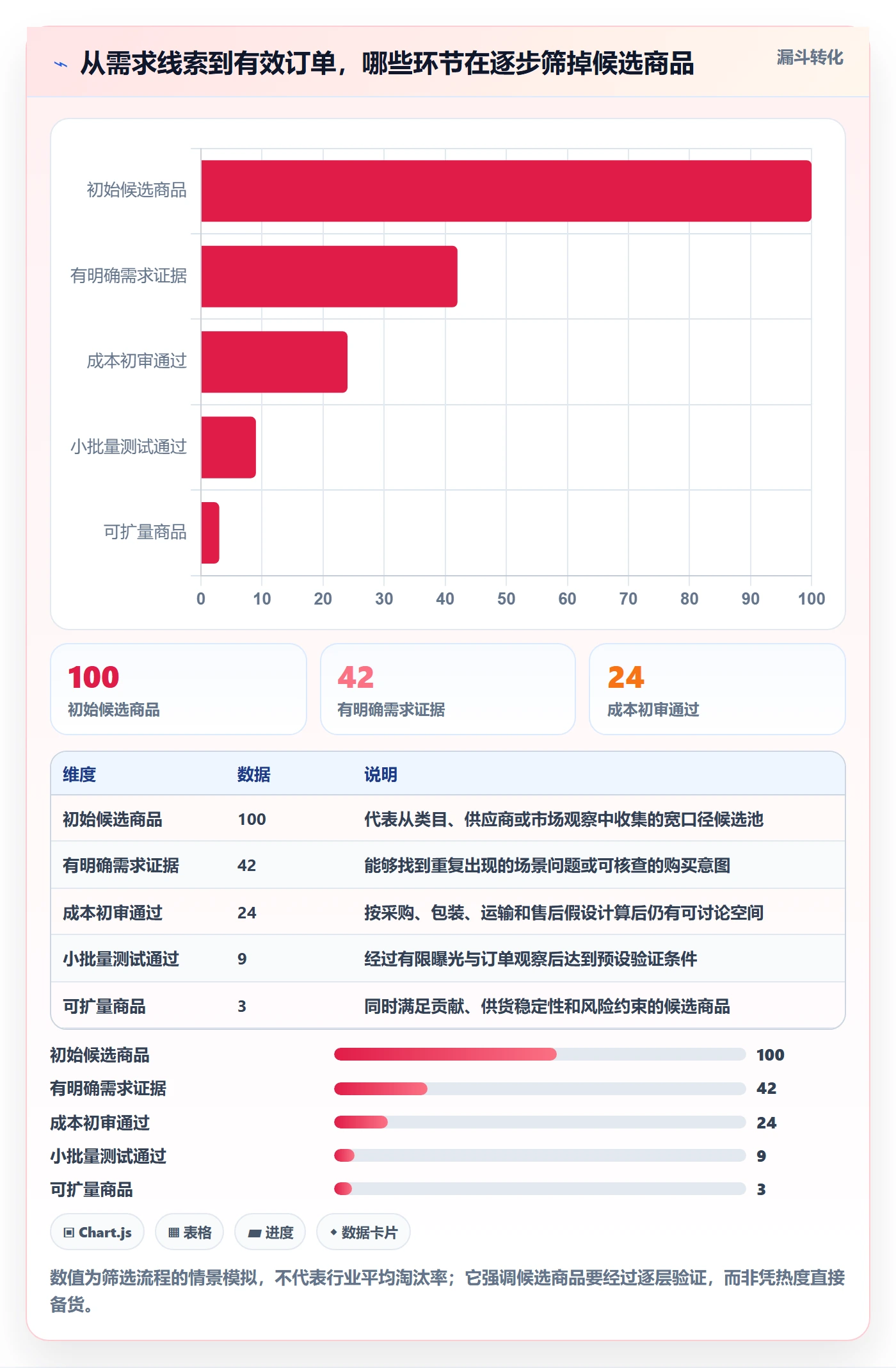 temu问题诊断：选品定价如何用增长策略改进