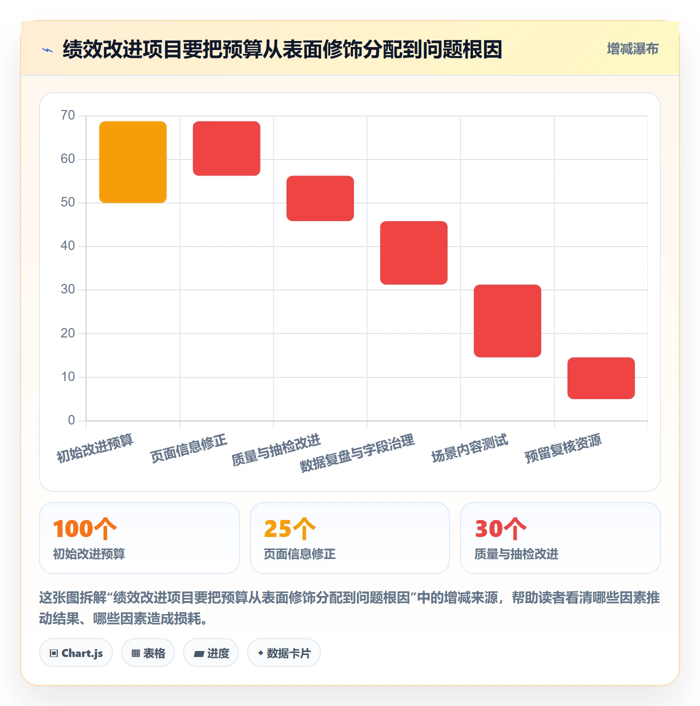 temu问题诊断：账号绩效如何用品牌建设改进