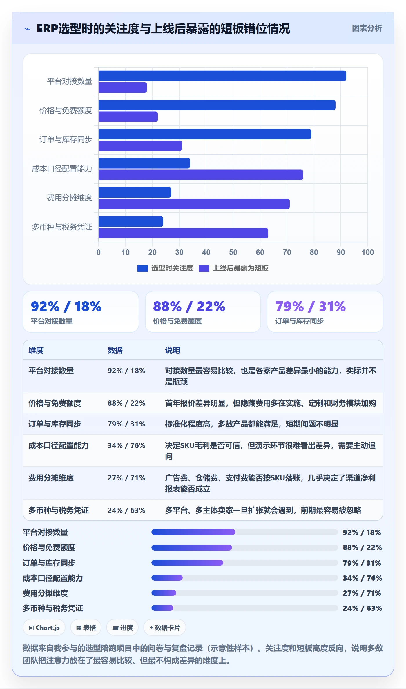erp跨境电商升级方案:用选品策略改善财务核算