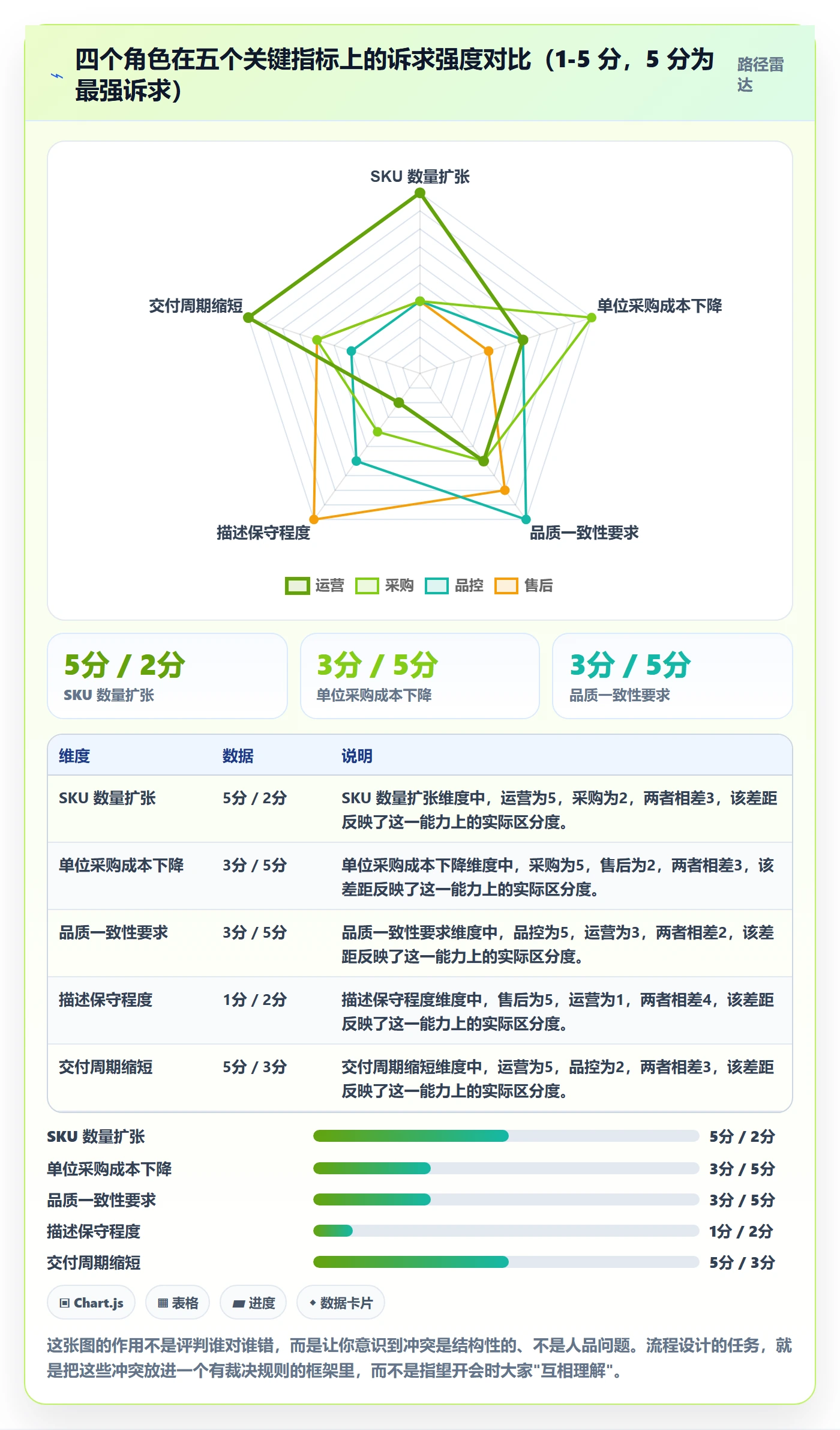 跨境电商一站式服务管理要点：选品采购的流程设计如何设计