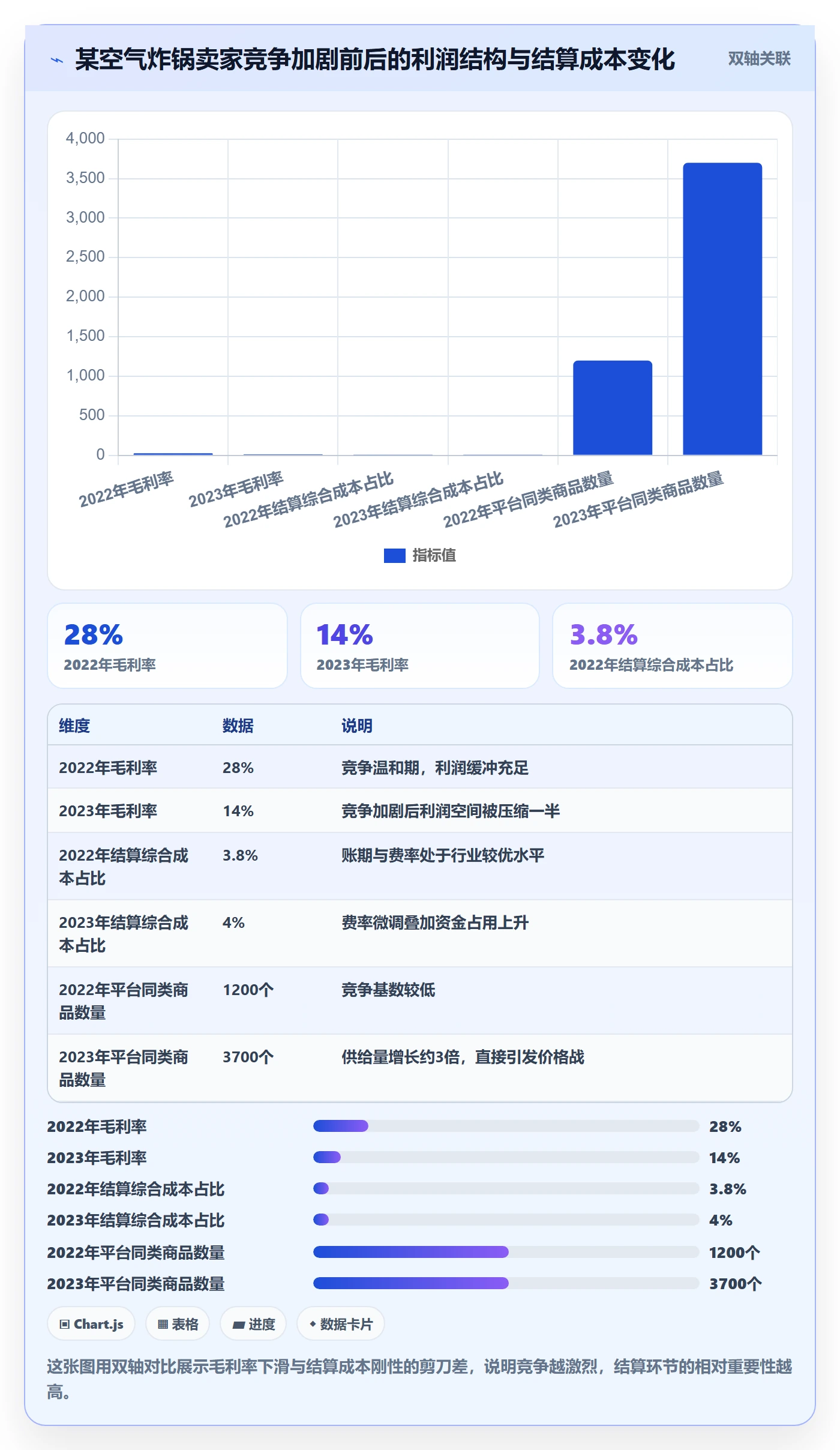商品分析怎么选？竞争强度相关的支付结算判断标准