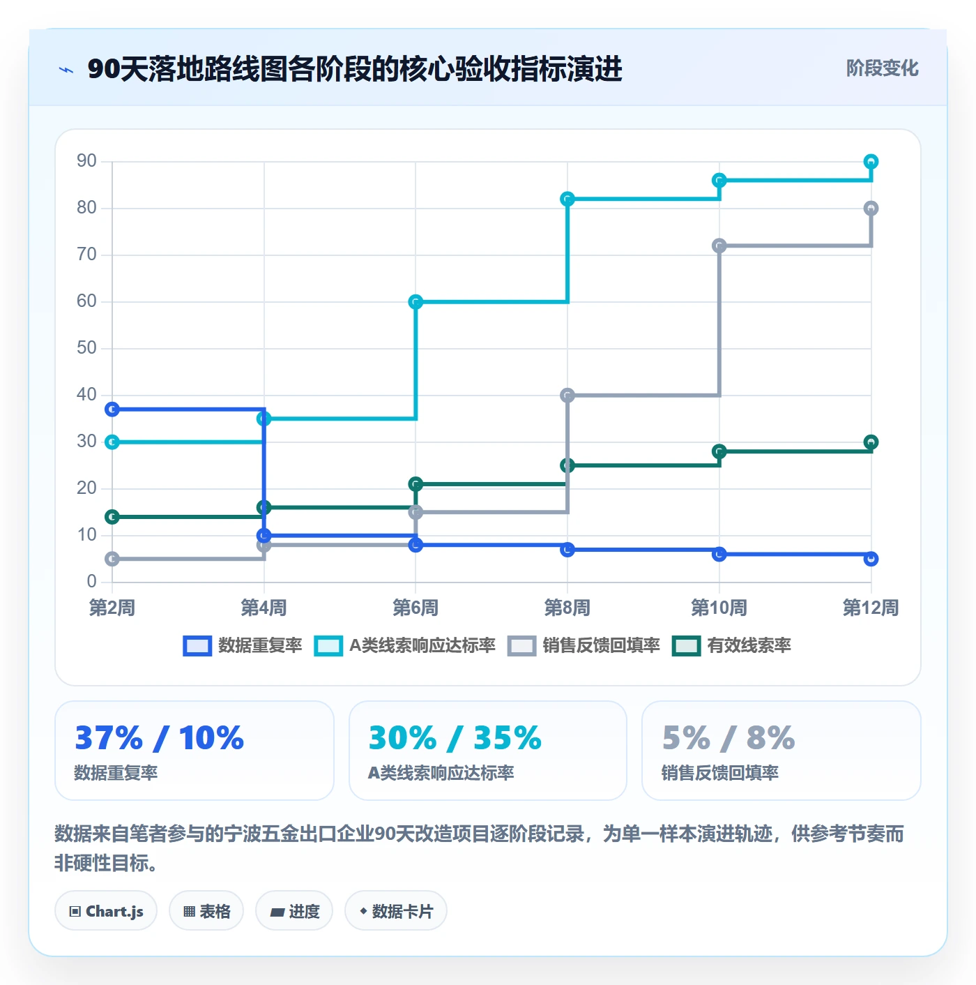 外贸数据分析平台从0到1：销售线索的自动化方案与操作要点