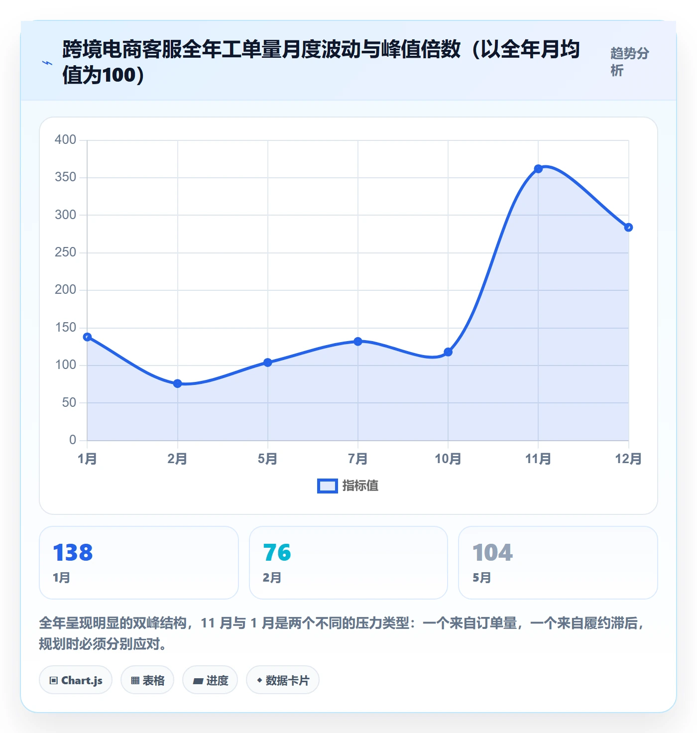 跨境电商运营配置指南：客户服务需要哪些年度规划设置