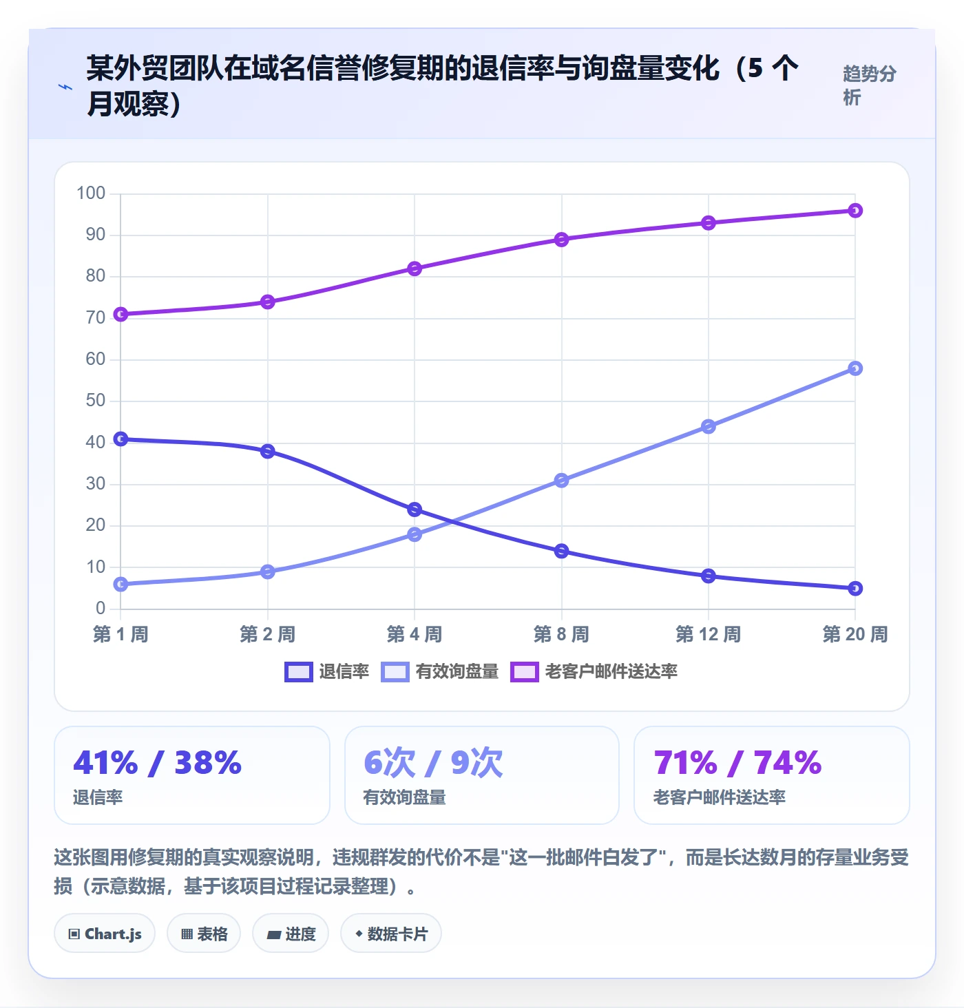 外贸数据分析平台怎么选?海关数据相关的自动化方案判断标准