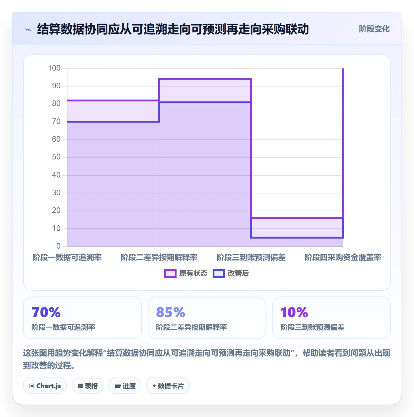跨境电商数据方法：用支付结算支撑供应链协同判断