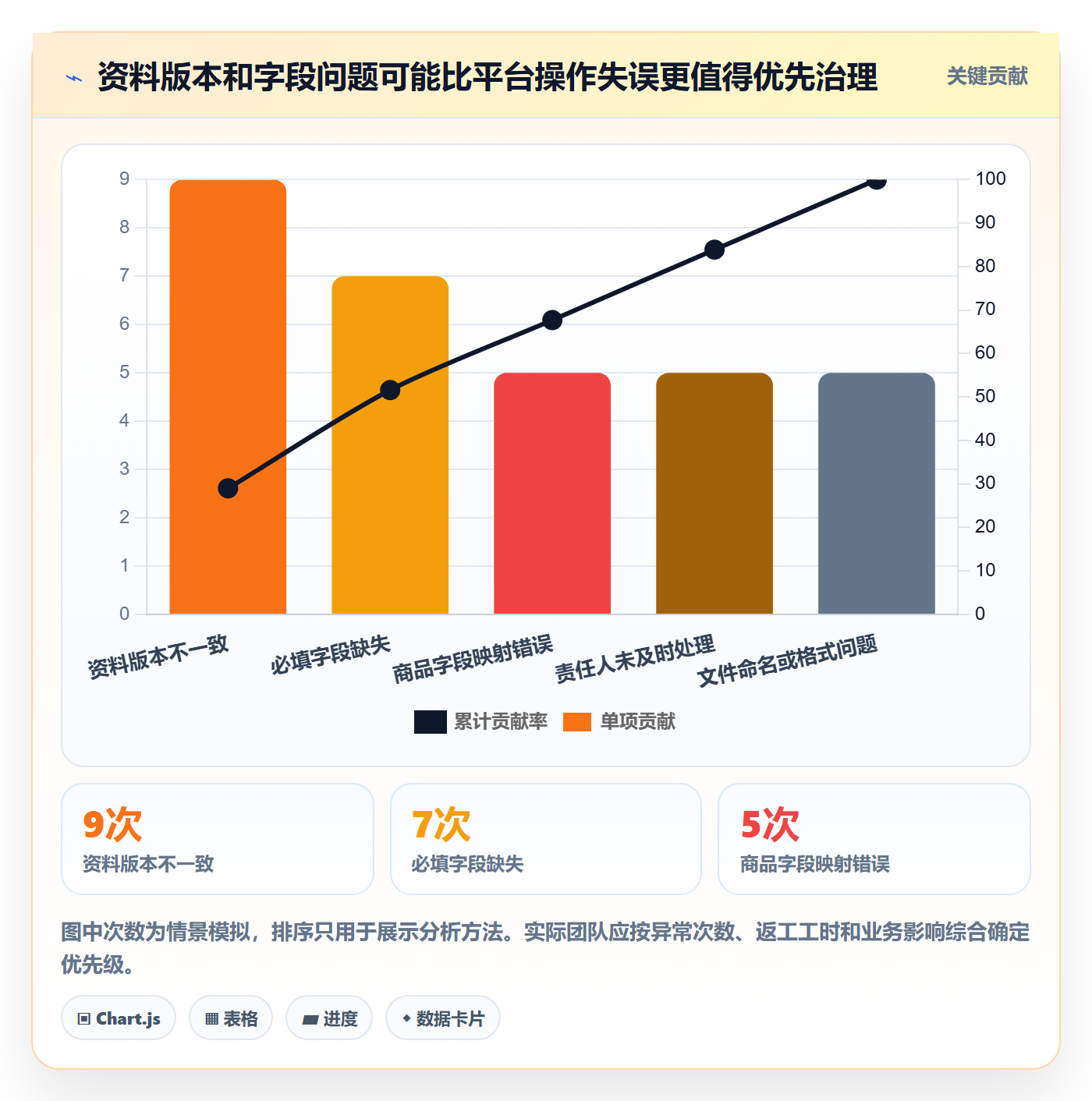 temu执行标准：平台入驻环节如何体现自动化方案