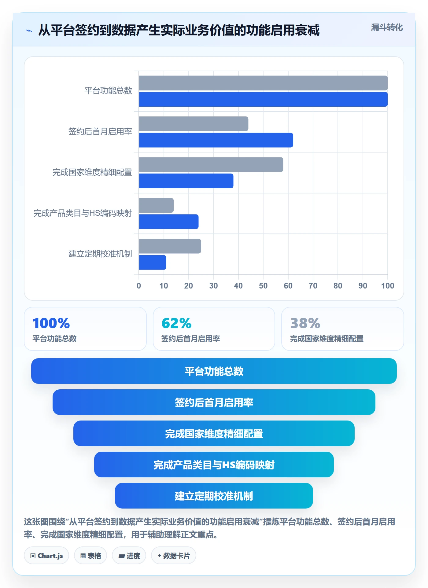 外贸数据分析平台配置指南：国家市场需要哪些核心功能设置