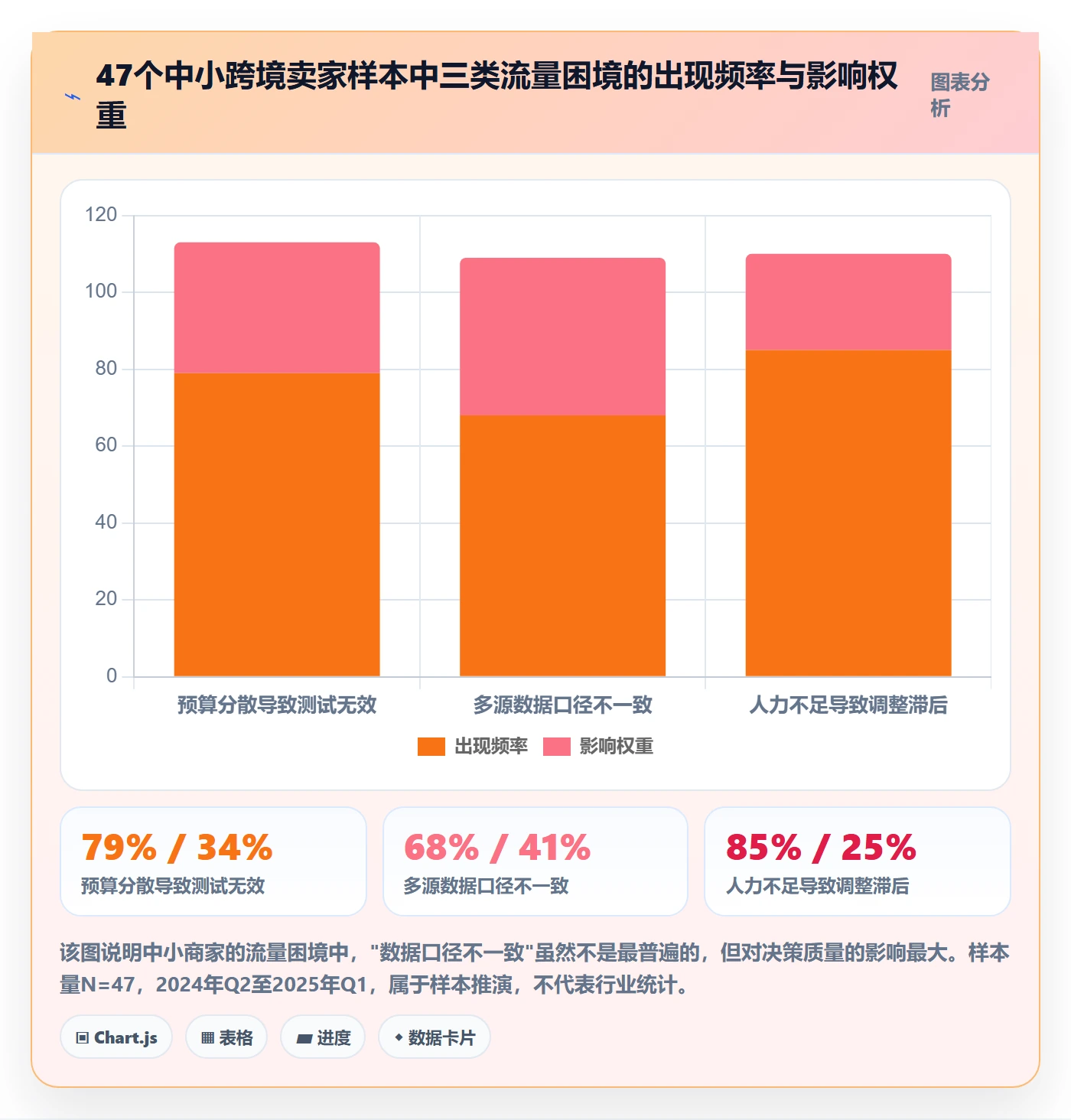 跨境电商运营操作手册：流量获取对应的中小商家步骤