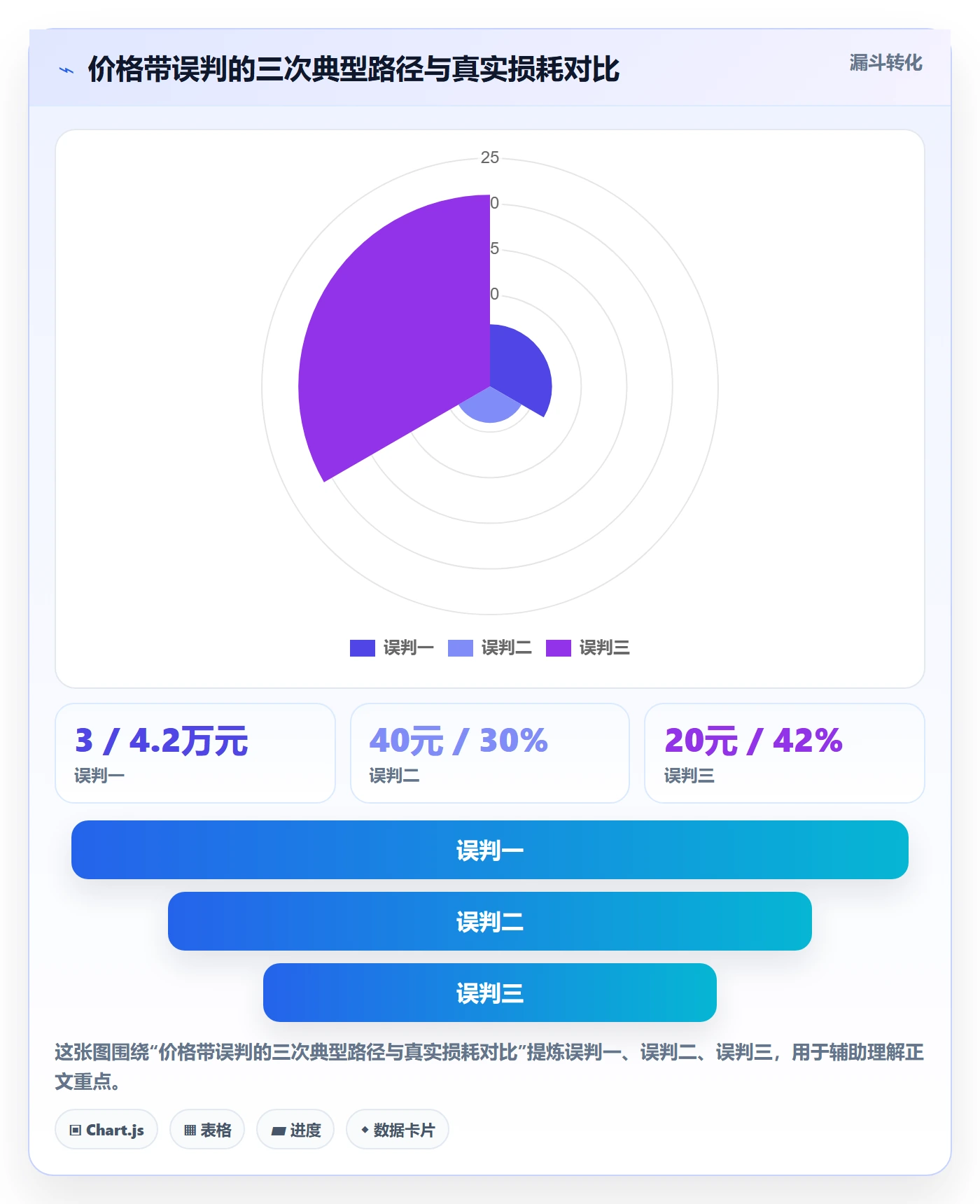 商品分析操作手册：价格带对应的进阶玩法步骤