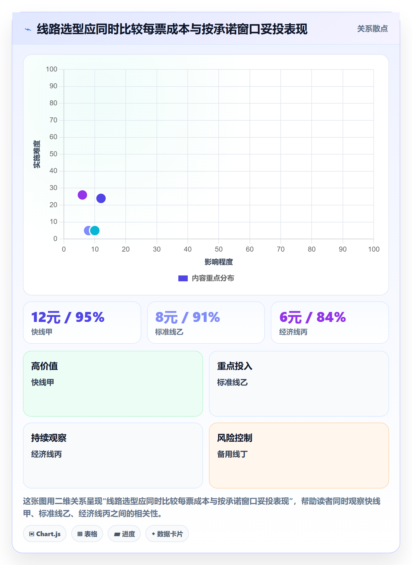 temu数据方法：用履约物流支撑平台规则判断