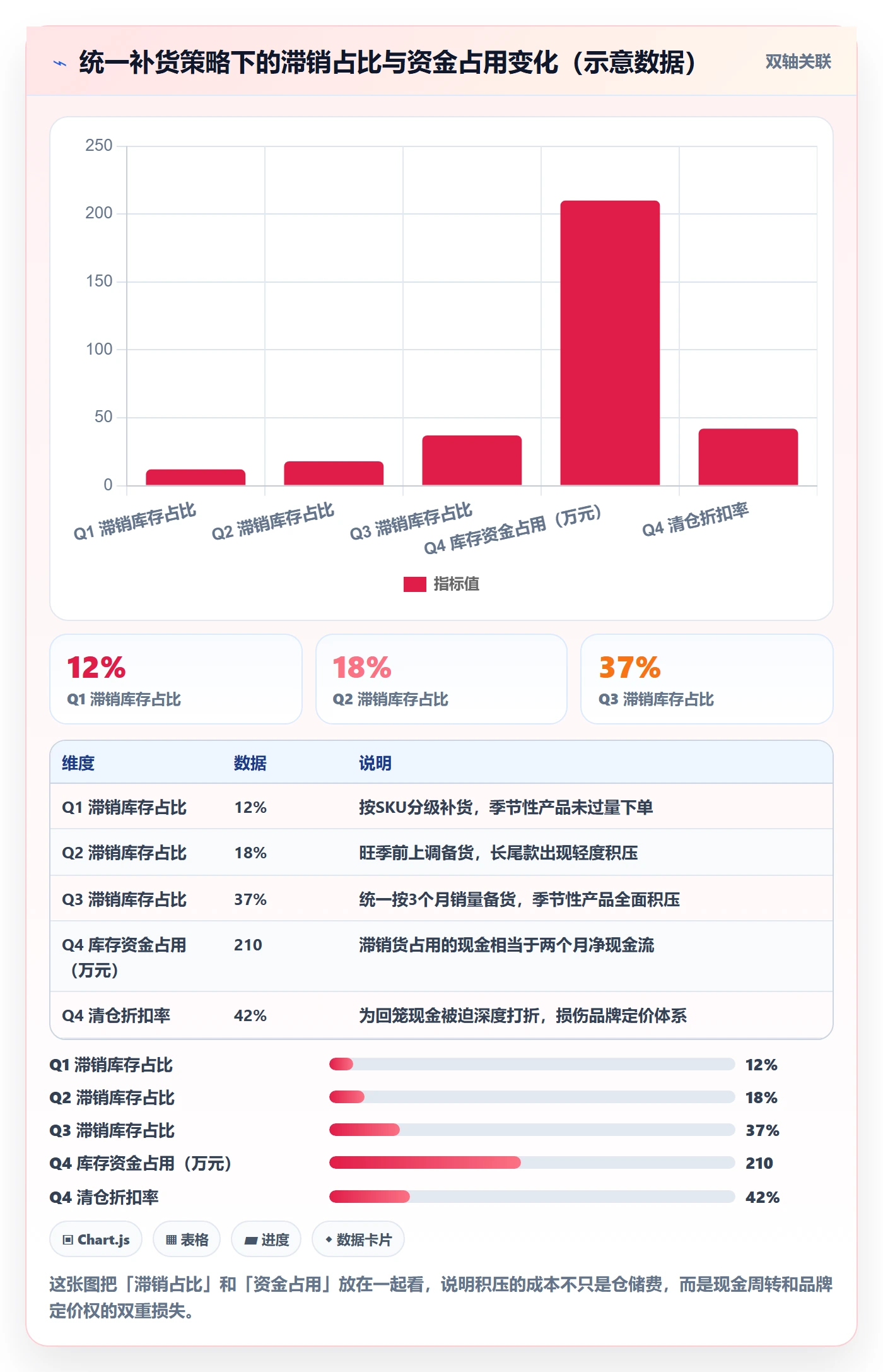 erp跨境电商操作手册：采购补货对应的品牌建设步骤