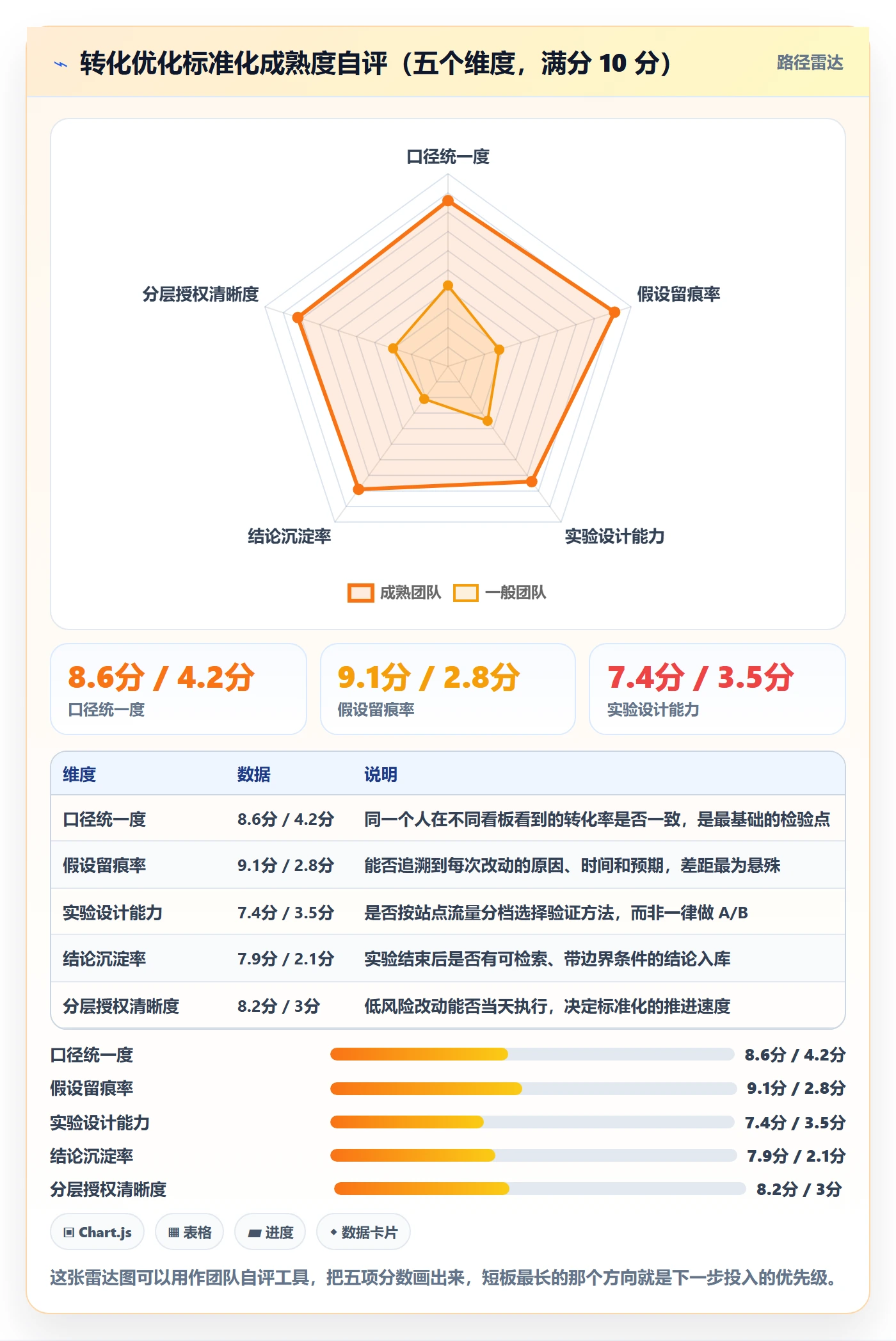 跨境电商运营实施路径：转化优化如何完成标准化管理
