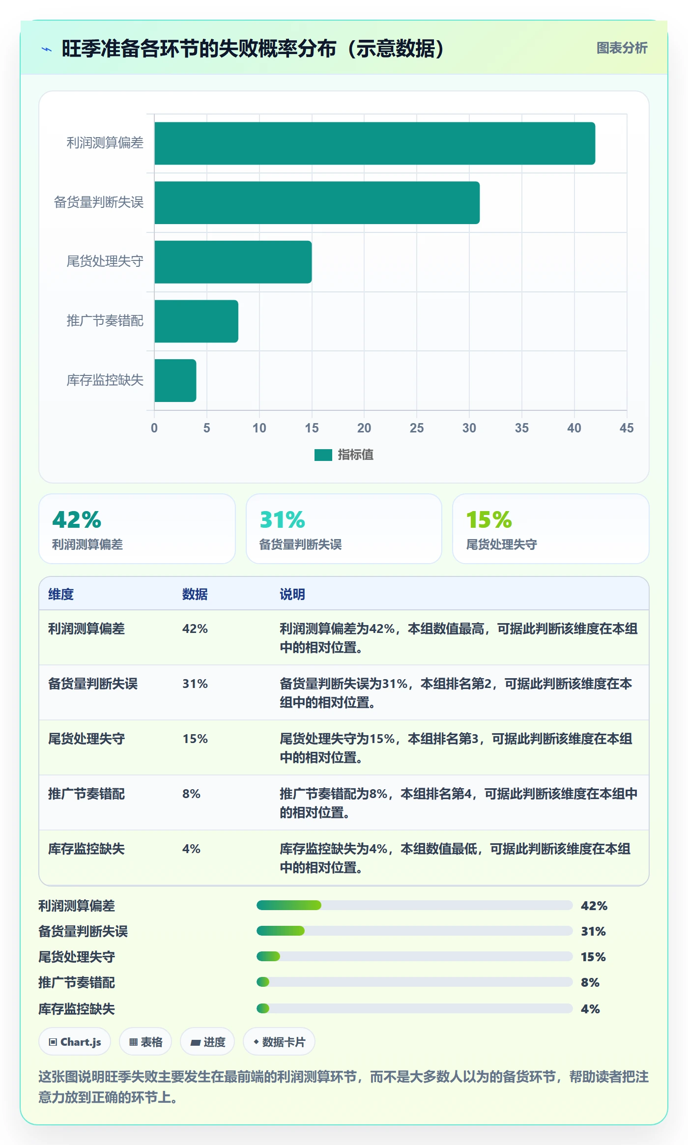 商品分析怎么选？利润空间相关的旺季准备判断标准