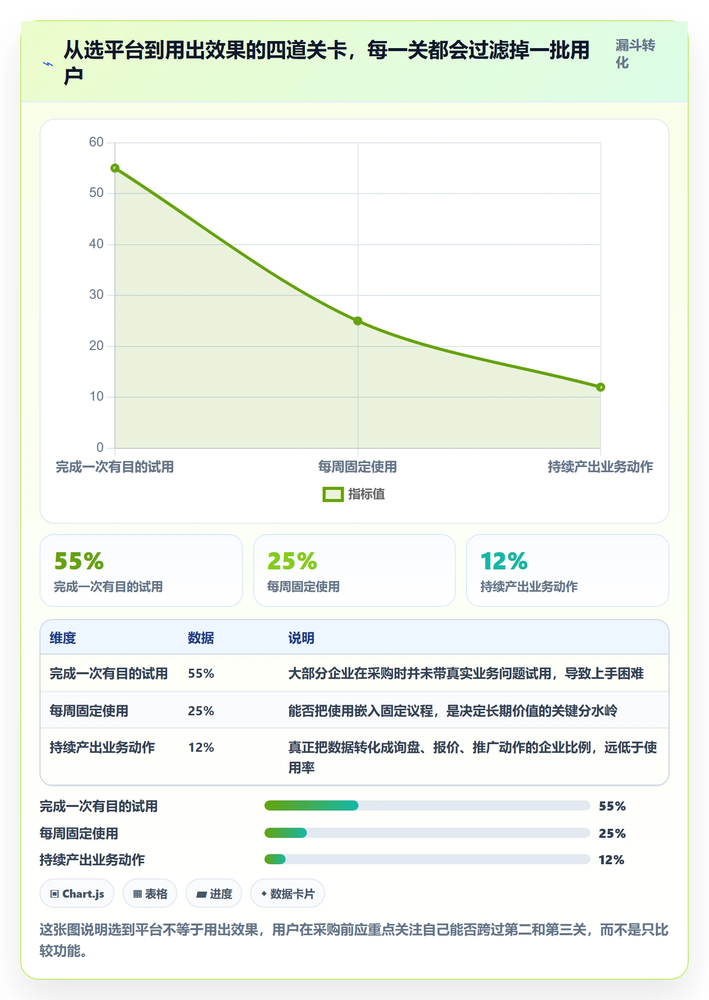 外贸数据分析平台怎么用？市场趋势场景下的日常管理拆解