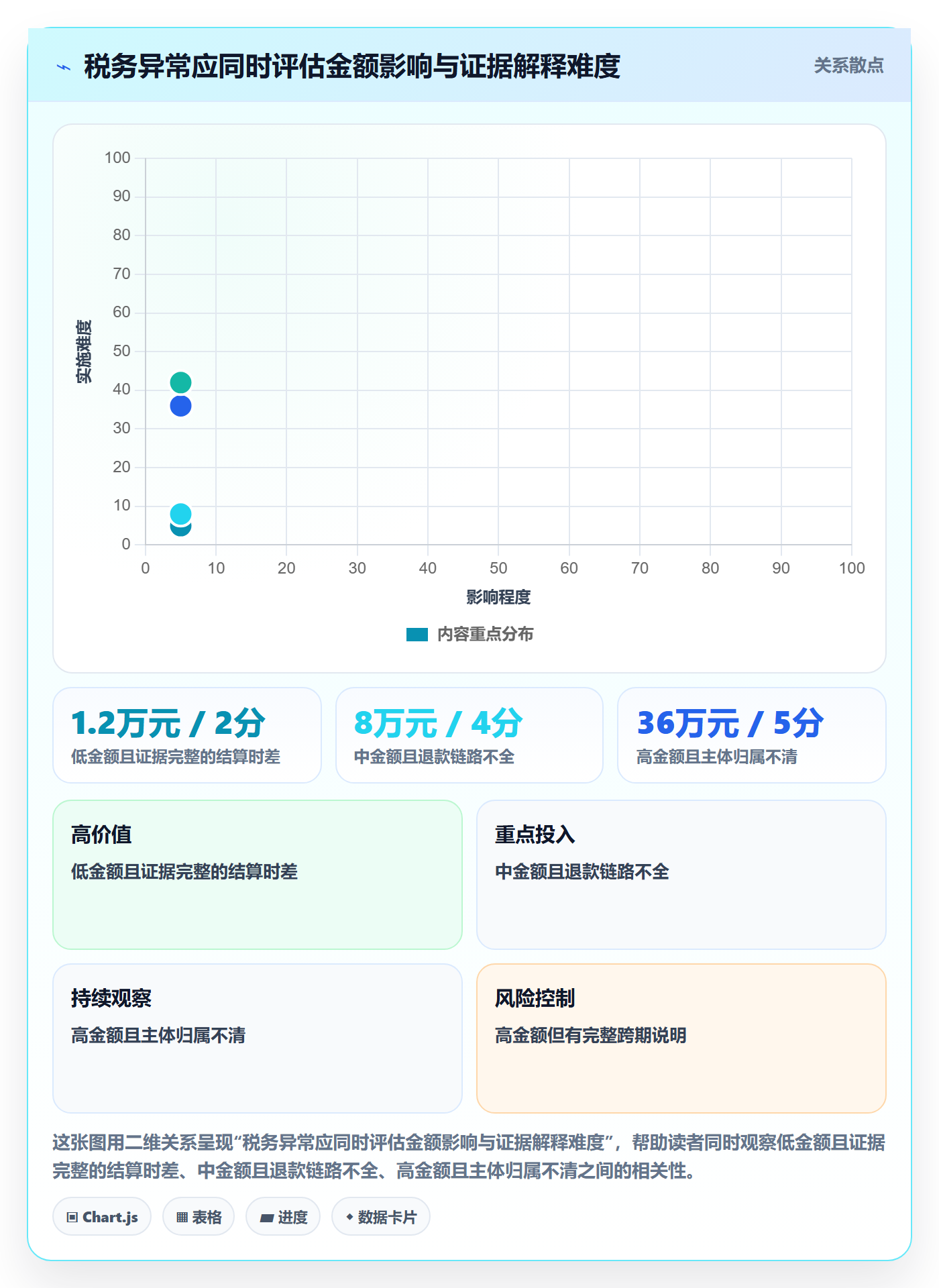 跨境电商执行标准：税务合规环节如何体现风险排查