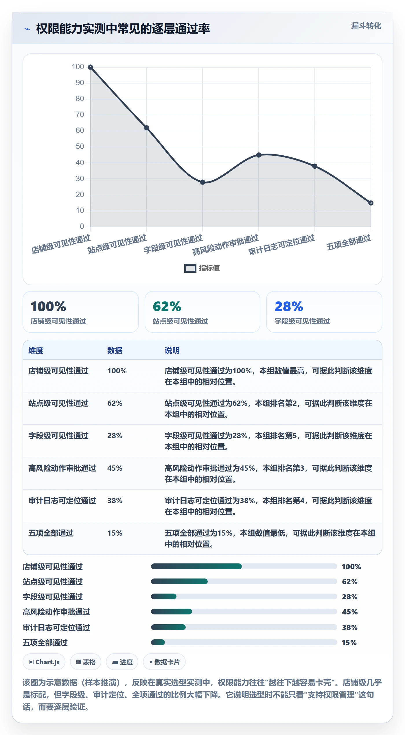 erp跨境电商升级方案：用店群管理改善权限管理