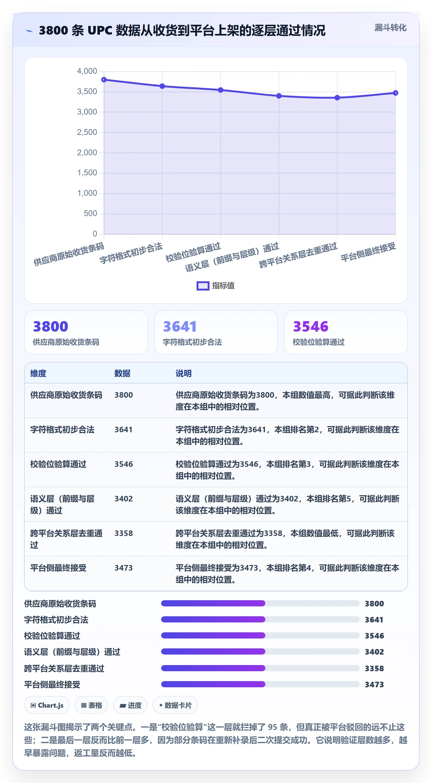 UPC码实战复盘：从编码规范验证自动化方案效果