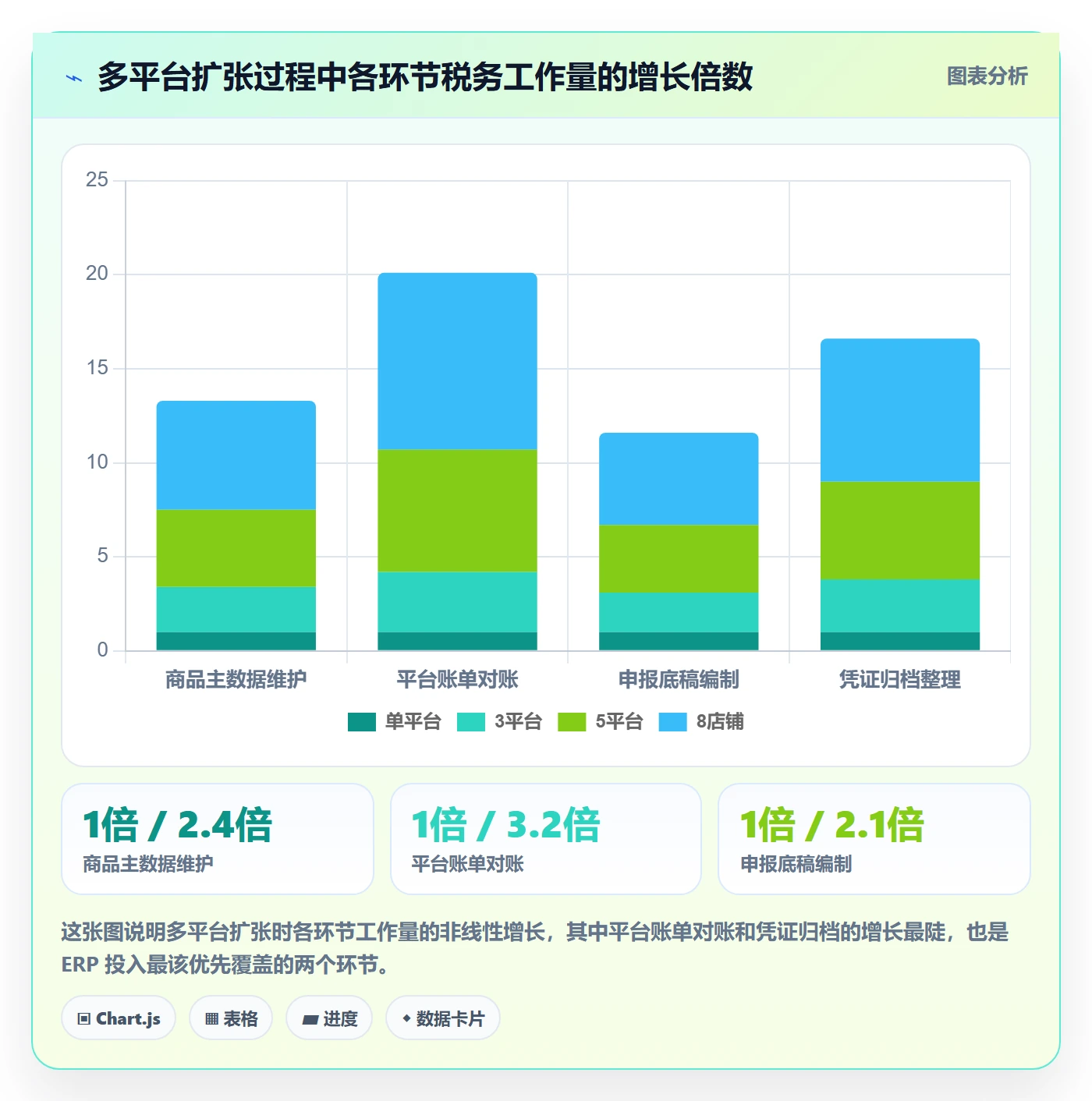 erp跨境电商实践指南：多平台刊登的税务筹划怎样更有效