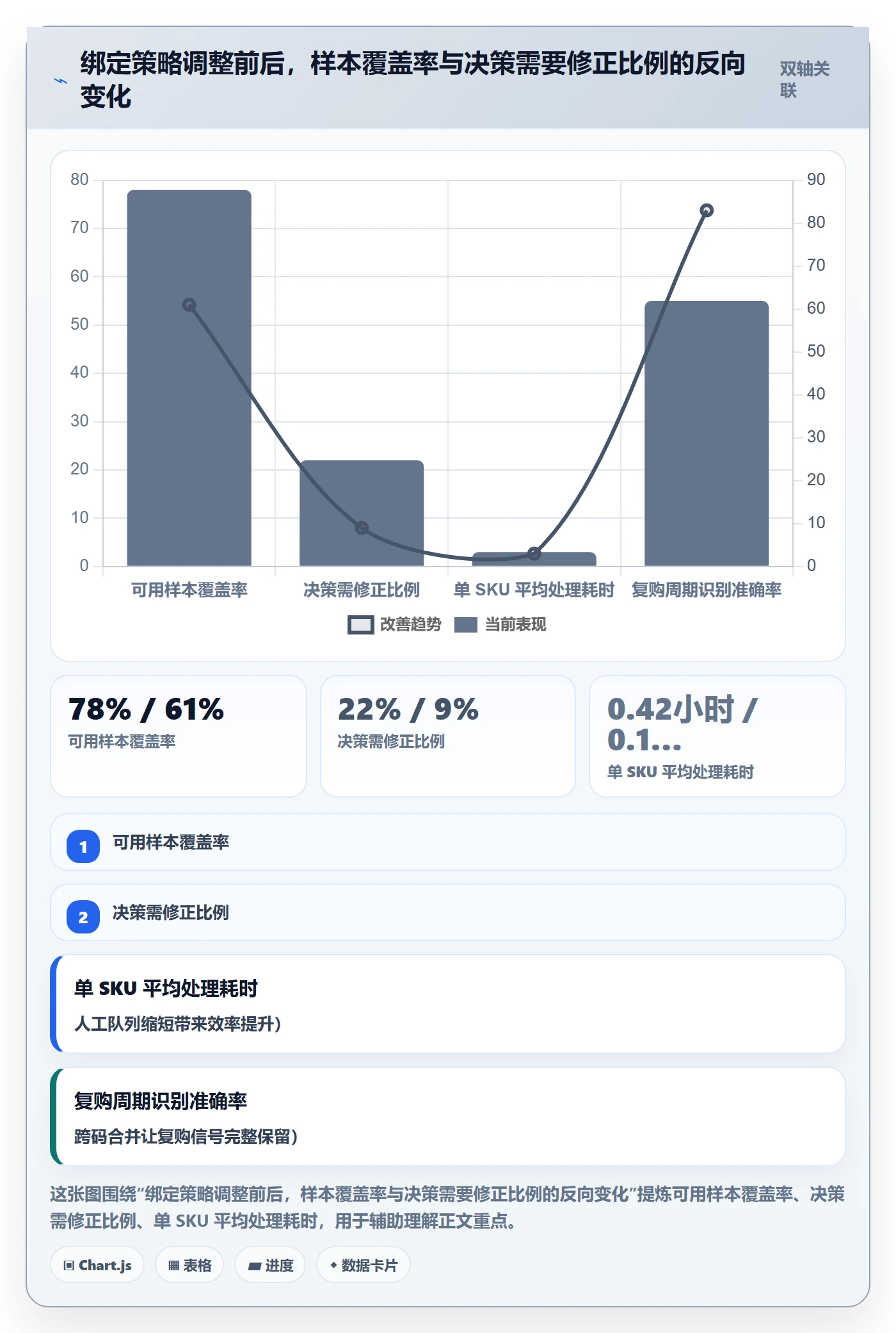 UPC码数据方法：用商品绑定支撑进阶玩法判断