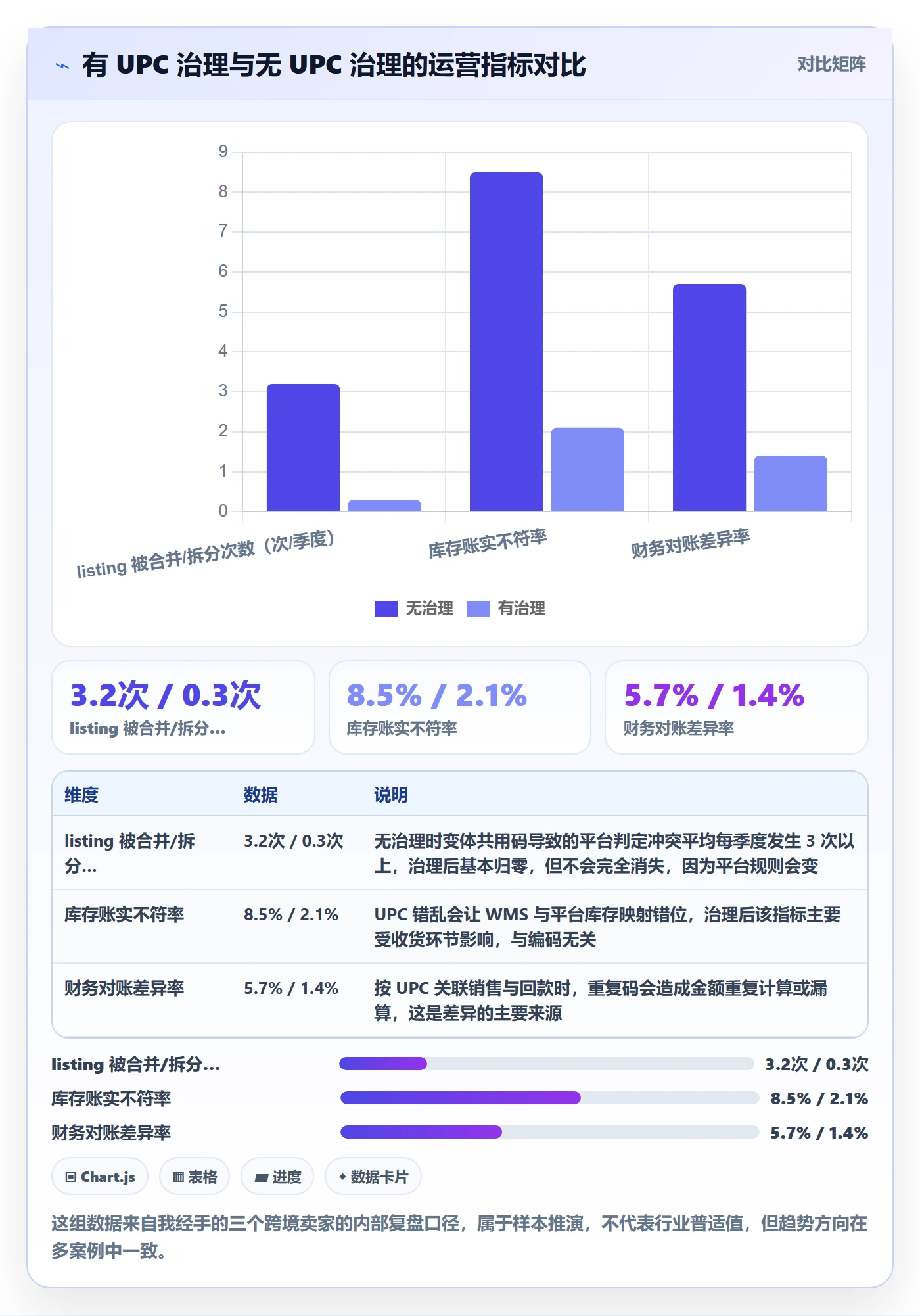 UPC码怎么用？编码规范场景下的数据复盘拆解