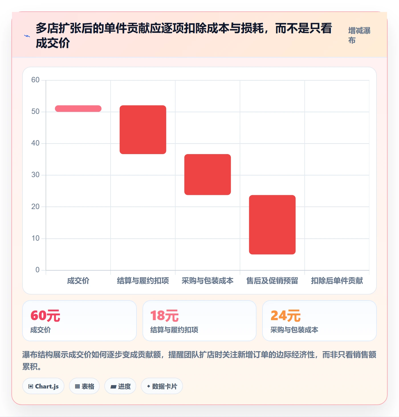 temu实施路径：选品定价如何完成多店经营