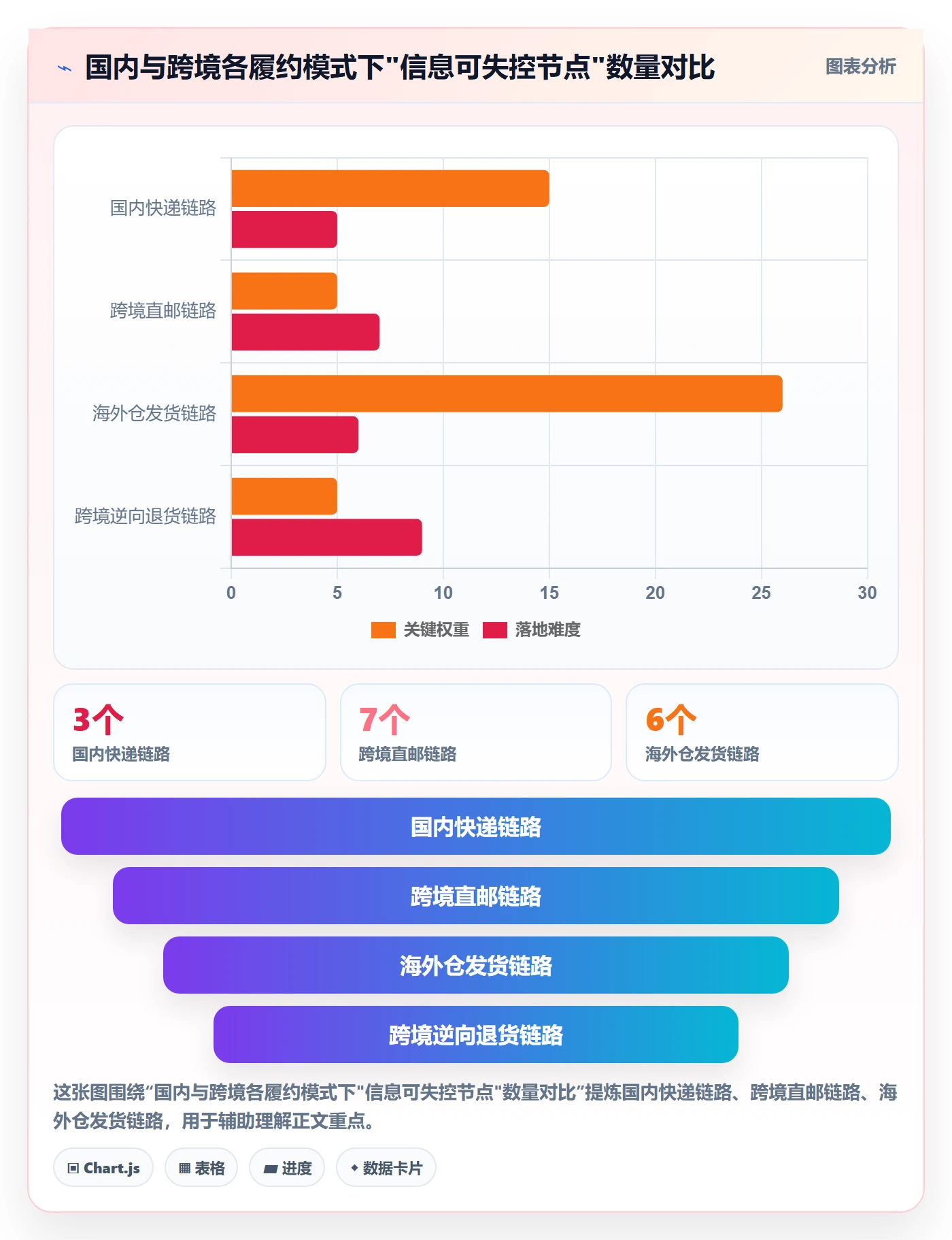跨境电商运营业务拆解：客户服务为什么影响跨境物流
