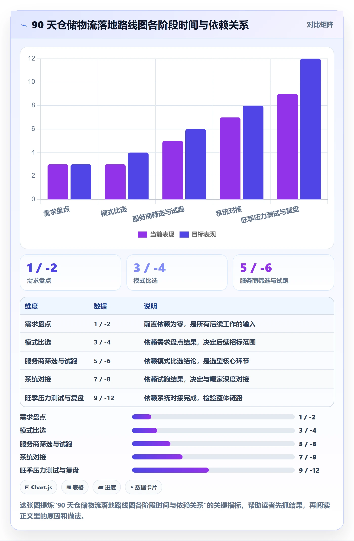 跨境电商一站式服务从0到1：仓储物流的选型方法与操作要点