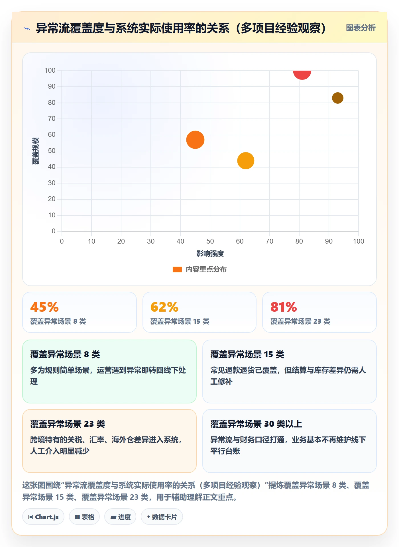 erp跨境电商建设路线:从财务核算到季度复盘分几步