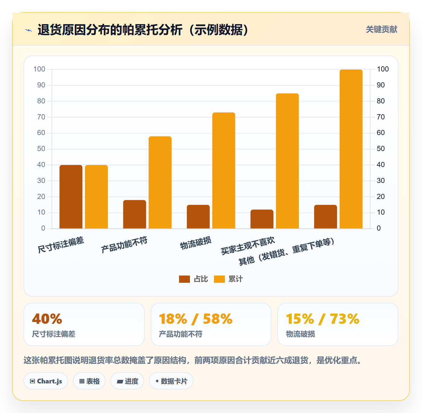 跨境电商一站式服务配置指南：售后服务需要哪些趋势观察设置