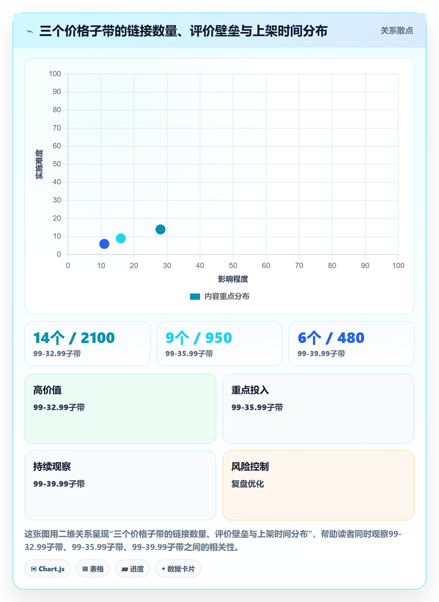 商品分析实用方法：围绕竞争强度建立定价策略