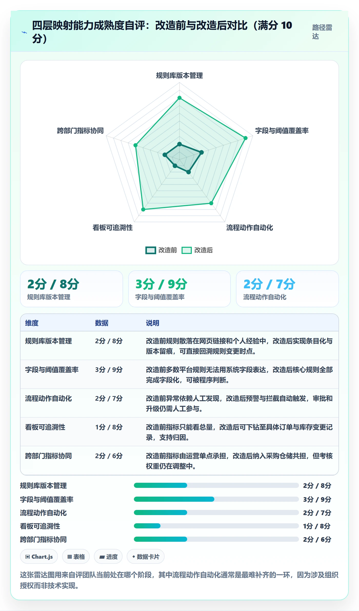 erp跨境电商改造重点：从库存管理推进平台规则