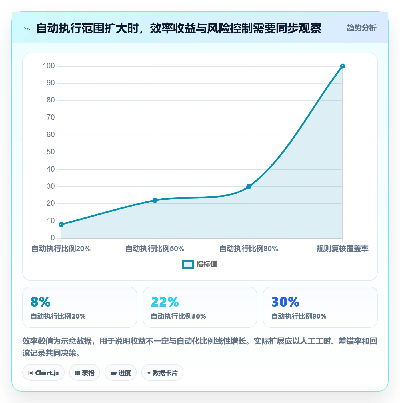 temu怎么用？半托管模式场景下的自动化方案拆解