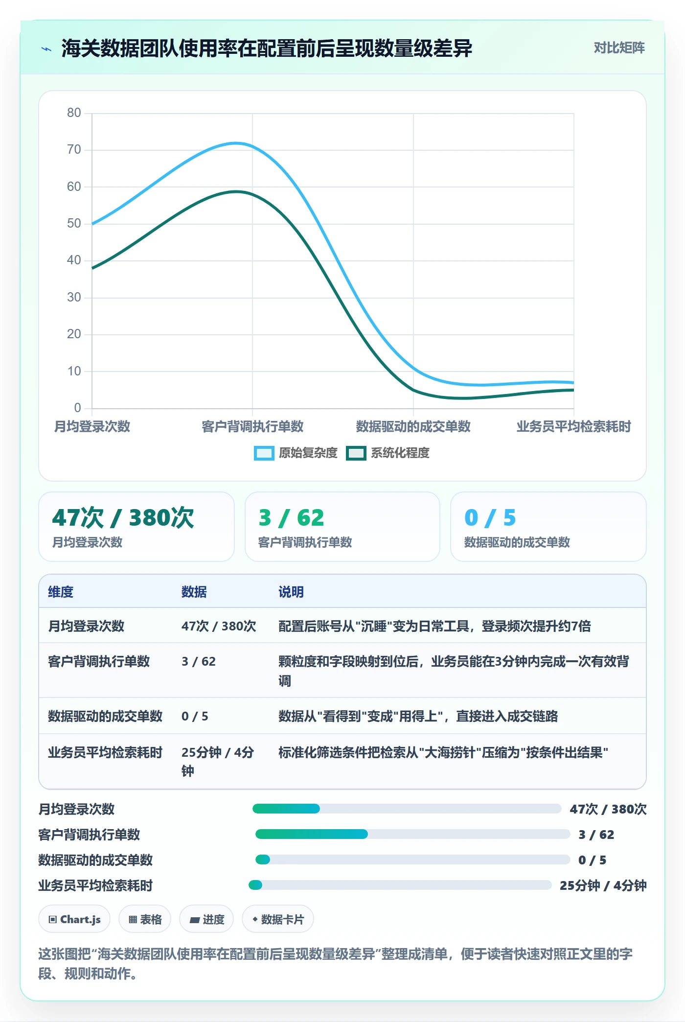 外贸数据分析平台配置指南：海关数据需要哪些标准化管理设置