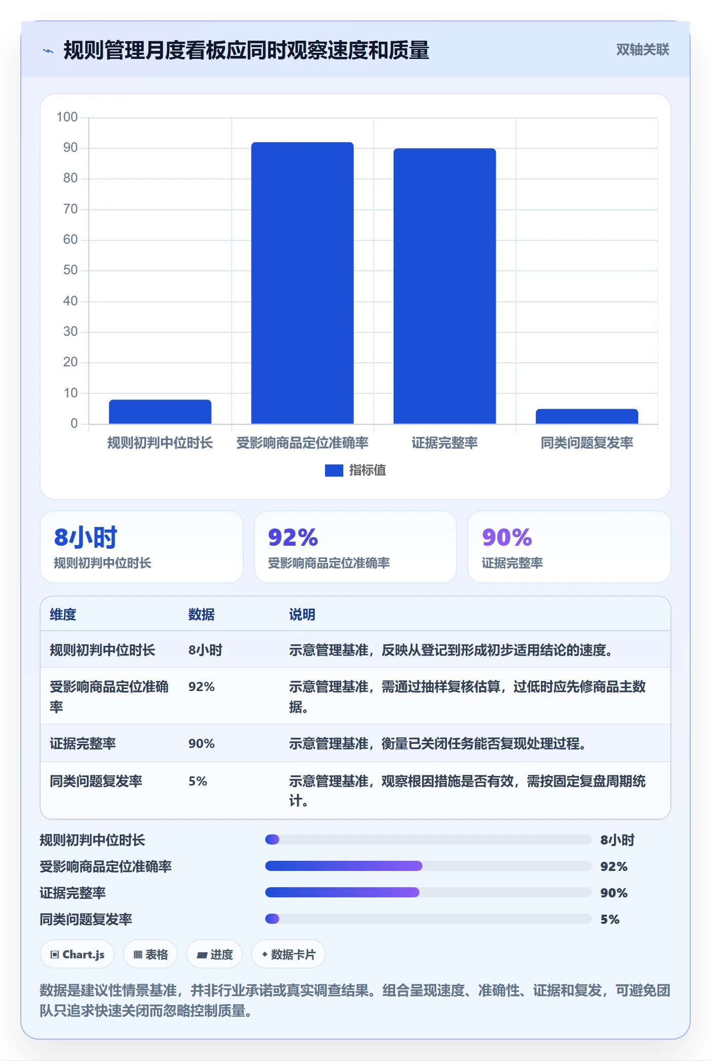 跨境电商管理要点：平台规则的合规管理如何设计